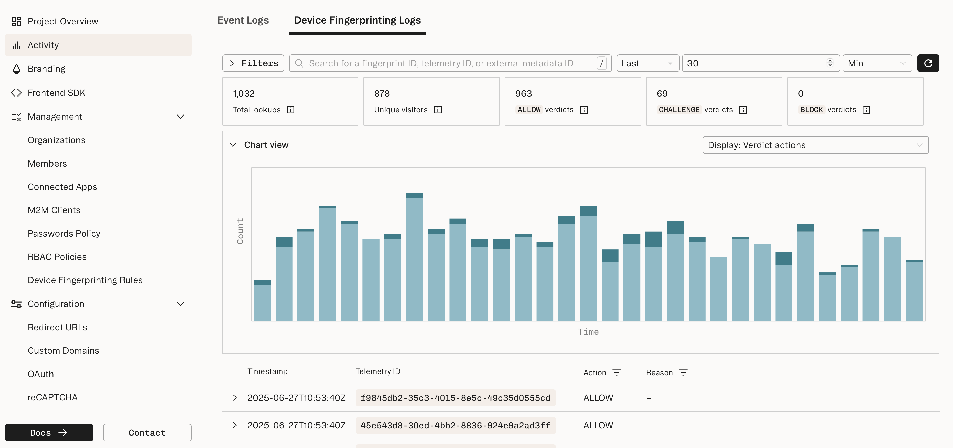 DFP Dashboard